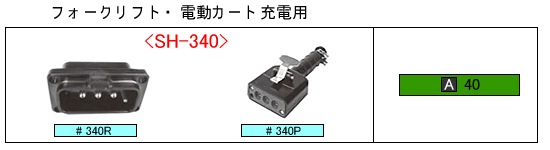 株式会社エスシーエス【SCSのコネクタ】