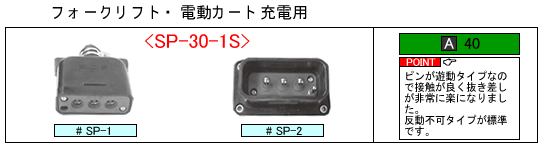 株式会社エスシーエス【SCSのコネクタ】